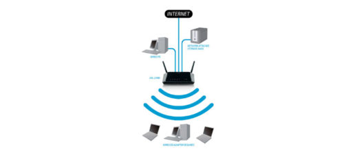 مودم روتر بی سیم Wireless N300 دی لینک سری +ADSL2 مدل DSL-124